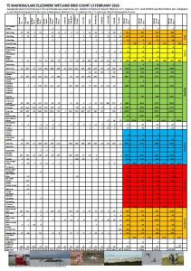 2016 Bird Survey